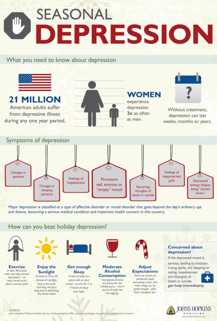 Seasonal Affective Disorder Infographic - Virtue Recovery - Houston